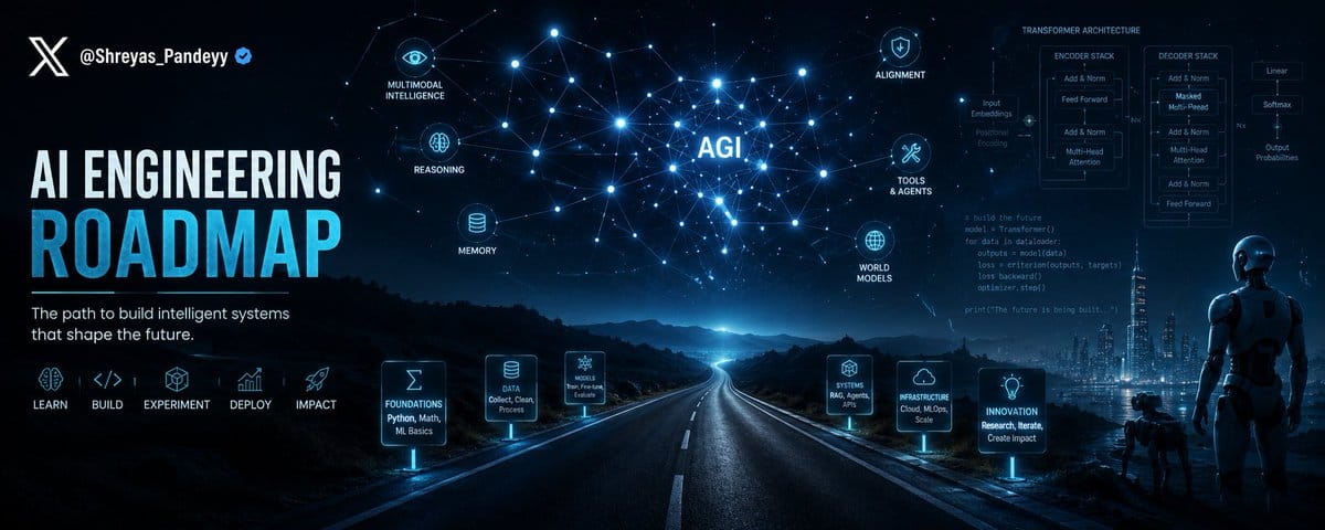 The AI Engineering Roadmap
