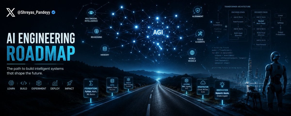 The AI Engineering Roadmap